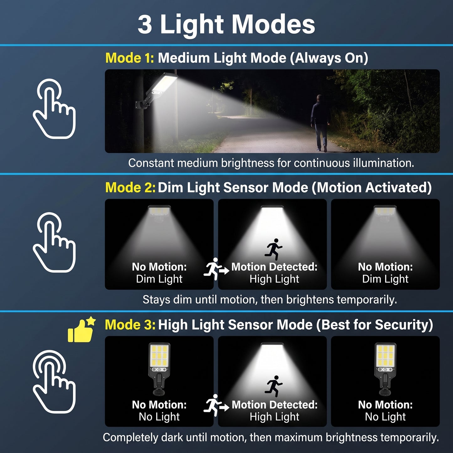 Aura-Sentinel – High-Performance Motion-Sensor Solar Street Light