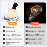 Vesper-Glow – Hybrid Solar & USB Globe String Lights