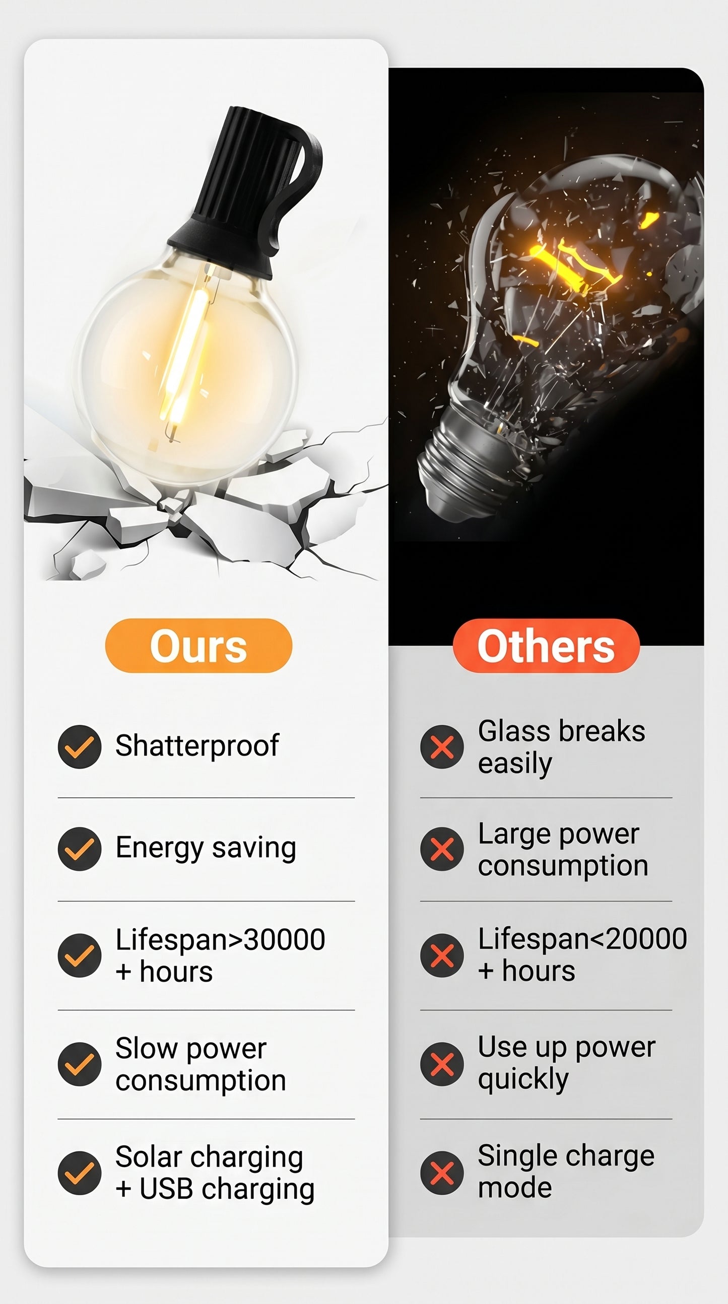 Vesper-Glow – Hybrid Solar & USB Globe String Lights